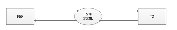 1533193705248